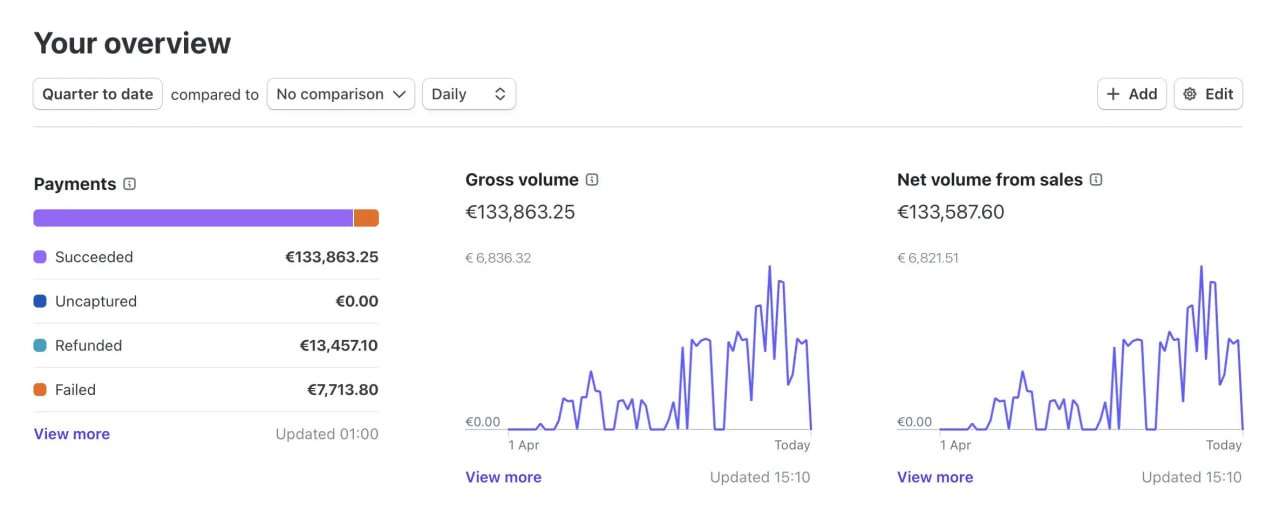Gateway B · redundancy